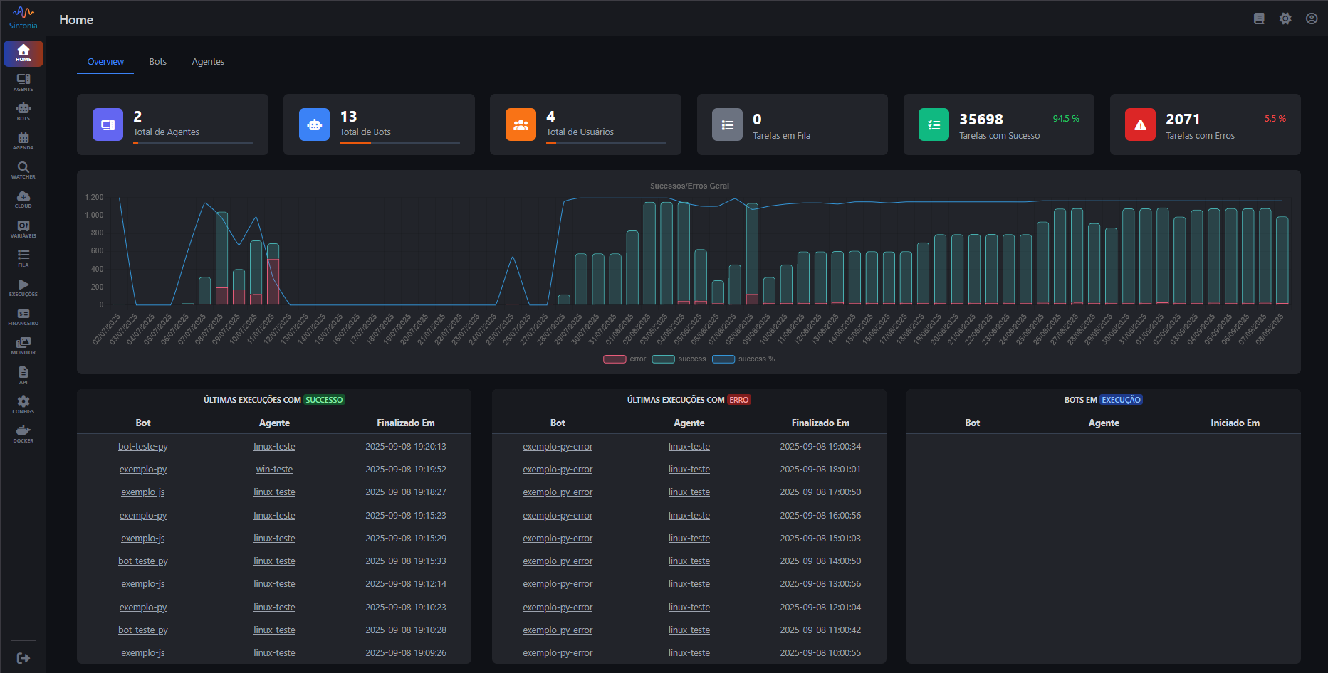 Imagem de destaque do Sinfonia